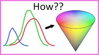 The Amazing Math behind Colors!