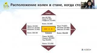 Библейский марафон Лекция 4 Эпоха исхода и пустыни 2, Эпоха завоевания Ханаана 09. 03. 2024