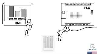 PLC/HMI Training Tutorial Programming, Basics & Best Practices - rslogix 500