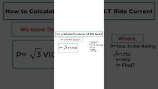 #HT_Current_Calculation #Transformer #Current_calculatin  How to calculate HT Current of Transformer