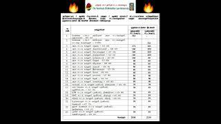 TOTAL LAW DEGREE SEATS IN TAMIL NADU | DETAILS IN COMMENTS | #tndalu #tndalu2023