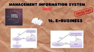 16. What is E-Business? | Types of E-Business: B2B & B2C | MIS