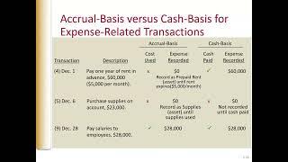 Financial Accounting Chapter 3 Lecture Spring 2024