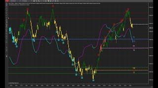 NinjaTrader 8 - FREE Indicator TRAINING - Your ticket to consistency