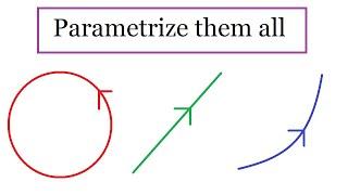 Parametric Equations