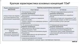 Основные концепции технического обслуживания и ремонта (ТОиР) оборудования