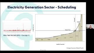 Phius+GEB+Microgrids