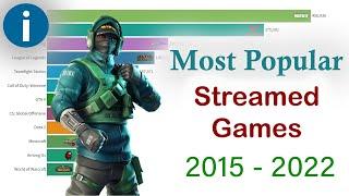 Most Popular Streamed Games (2015 -2022)