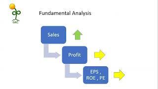 How is SUI Sun communities REIT for long term investment? ( 7 Sep 24 )