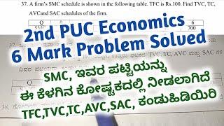 2ND PUC ECONOMICS:- SMC,TFC,TVC,TC,TVC,AVC,SAC FIND OUT