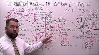 The Kingdom of God vs The Kingdom of Heaven