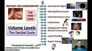 Physics Lesson - Volume Levels (The Decibel Scale)