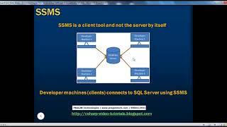 Connecting to SQL Server using SSMS   Part 1