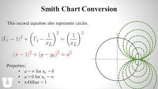 Lecture 6: The Smith Chart