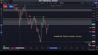 BTC/USD - November 8, 2024