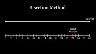 Root Finding: Bisection Method