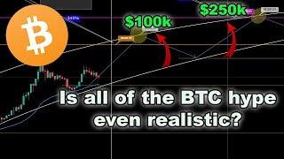 SHOCKING BITCOIN PRICE DATA FOR 2020! | BTC PREDICTION