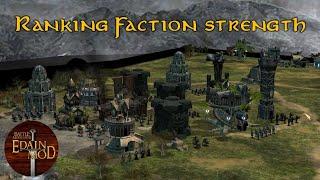 Ranking all factions Strongest to Weakest in Edain Mod 4.7.1