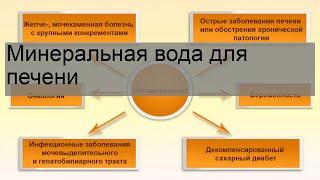 Минеральная вода для печени