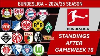 Bundesliga (Germany) Table - End of Matchday 16 of 2024-25 season (including results)