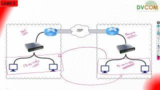 Introduction of DrayTek Vigor Router 3912 | DVCOM Technical Lab