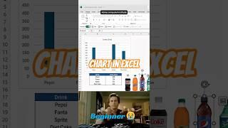 not bored barchart, it's worked?  #exceltips #exceltricks #exceltutorial #spreadsheet