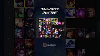 Patch 13.1 AD Carry Tierlist