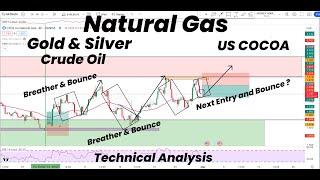 Natural Gas Trend entry and Possible bounce after Breather|Gold | Silver | Crude Oil| COCOA|Forecast