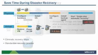 Introduction to Virtualization and VMware Hypervisor Architecture (vSOM)