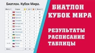 Биатлон. Кубок мира 2017/2018. 4 Этап. 1 день. Оберхоф. Результаты. Расписание. Таблица.