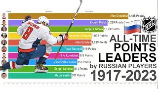 NHL All-Time Points Leaders by Russian Players 1917 - 2023