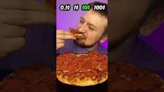 0,1$ 1$ 10$ 100$ Pizza 