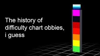 the entire history of difficulty chart obbies, i guess