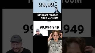 MrBeast 100K vs 100M