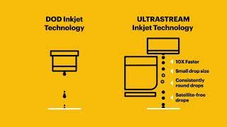 KODAK ULTRASTREAM — Drop On Demand (DOD) vs ULTRASTREAM Inkjet Technology