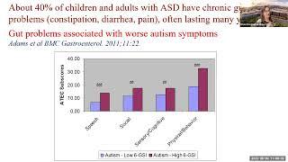 Microbiota Transplant for Adults with Autism by Prof. James Adams