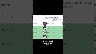 #出道日報 2024年12月29日
