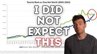 20 Years of Renting vs. Buying a Home in Canada (2005 to 2024)