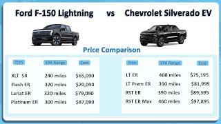 Chevrolet Silverado EV Vs. Ford F-150 Lightning: Here’s How They Compare