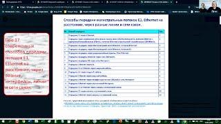Про 17 современных способов передачи потоков E1, Ethernet на расстояние, через разные интерфейсы.