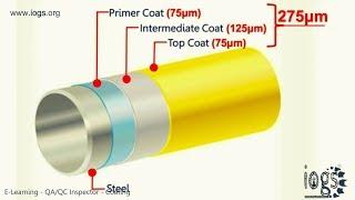 DFT Meter — Paint Thickness Meter — How to Measure Coating Thickness as Per SSPC PA2 — Solution