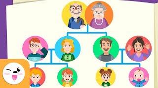 La Familia - El árbol genealógico para niños - Vocabulario - Papá, mamá, hermano, abuelos, tíos...