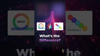 Agile vs Waterfall in 60 Seconds #shorts #simplilearn