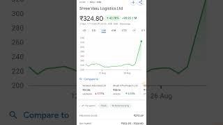 #shree #Vasu #logistics trending #trading #share #invest #money #krishna #ganesh #ev #stocks #green