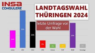 Letzte Umfrageergebnisse vor Landtagswahl in Thüringen 2024 | INSA