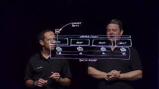 What is vSAN?