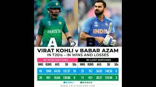 India f****** Virat Kohli#shortvideo #viral #cricket #ipl2023 #subscribe #viratkohli