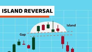 The Island Reversal - Technical Analysis for Stocks and Cryptos| BitScreener