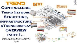 #Trend IQ Controllers Overview / #IQ4E / #IQVISION / Energy Management Systems / #IQECO