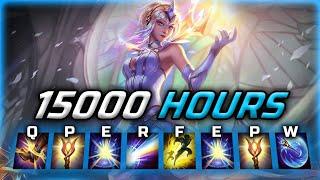 What 15,000 HOURS of LUX " CN Super Server " Look Like ?